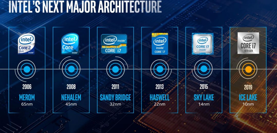 Intel Processors - Mobilenmore
