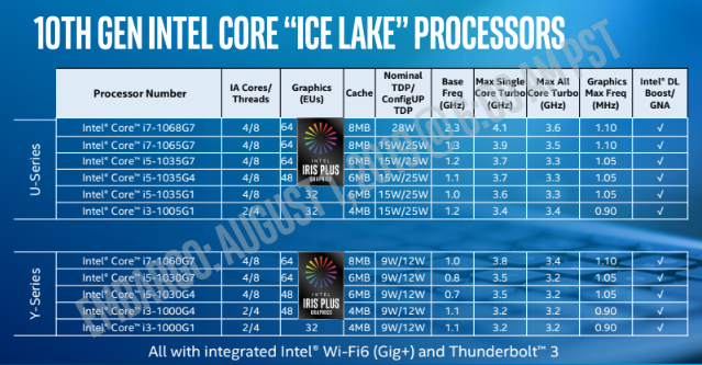 Intel Processors 10th Gen - Mobilenmore