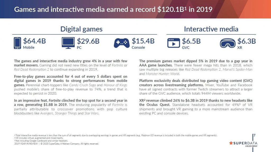 games revenue