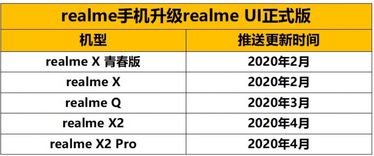 يتلقى Realme X تحديثًا الإصدار التجريبي من Realme UI 3