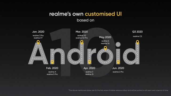 يتلقى Realme X تحديثًا الإصدار التجريبي من Realme UI 4