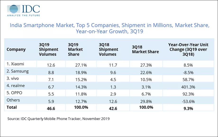 mobilephones brands in india