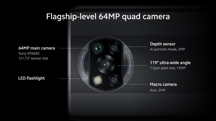 مميزات كاميرا هاتف Poco X3 NFC