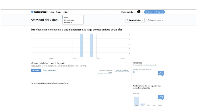 كيف يعمل Twitter Analytics: جميع البيانات والتفاعلات 1