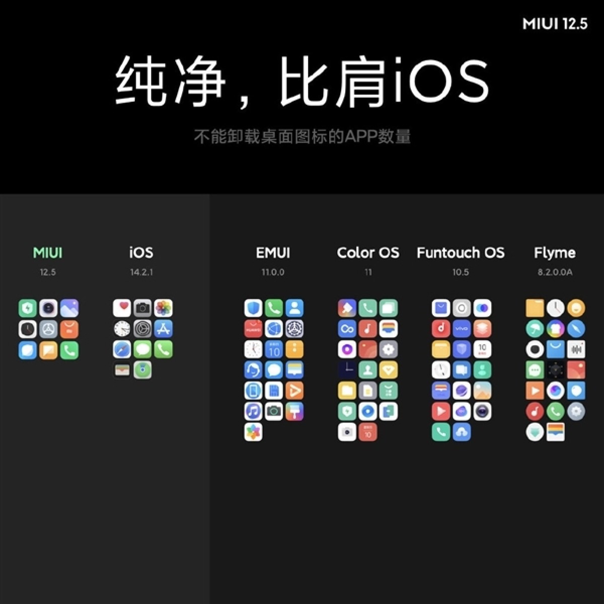 أعلنت شركة Xiaomi عن MIUI 12.5